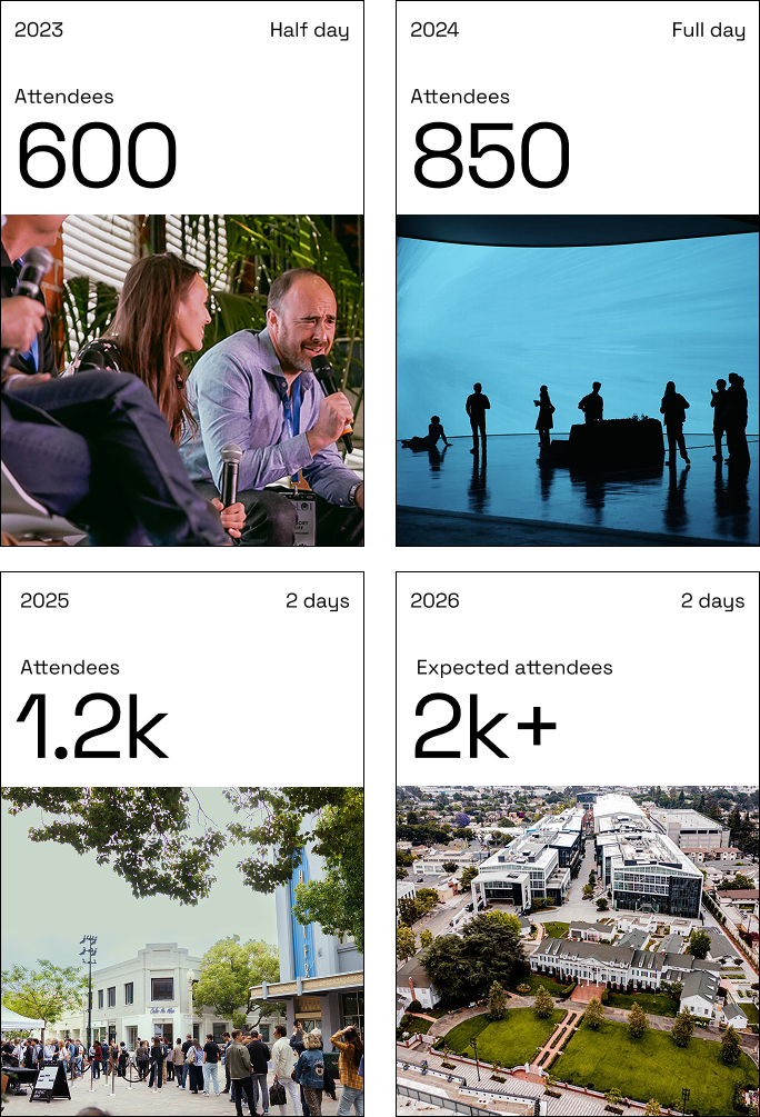 AI on the Lot growth timeline — 600 attendees in 2023, 850 in 2024, 1.2k in 2025, 2k+ expected in 2026
