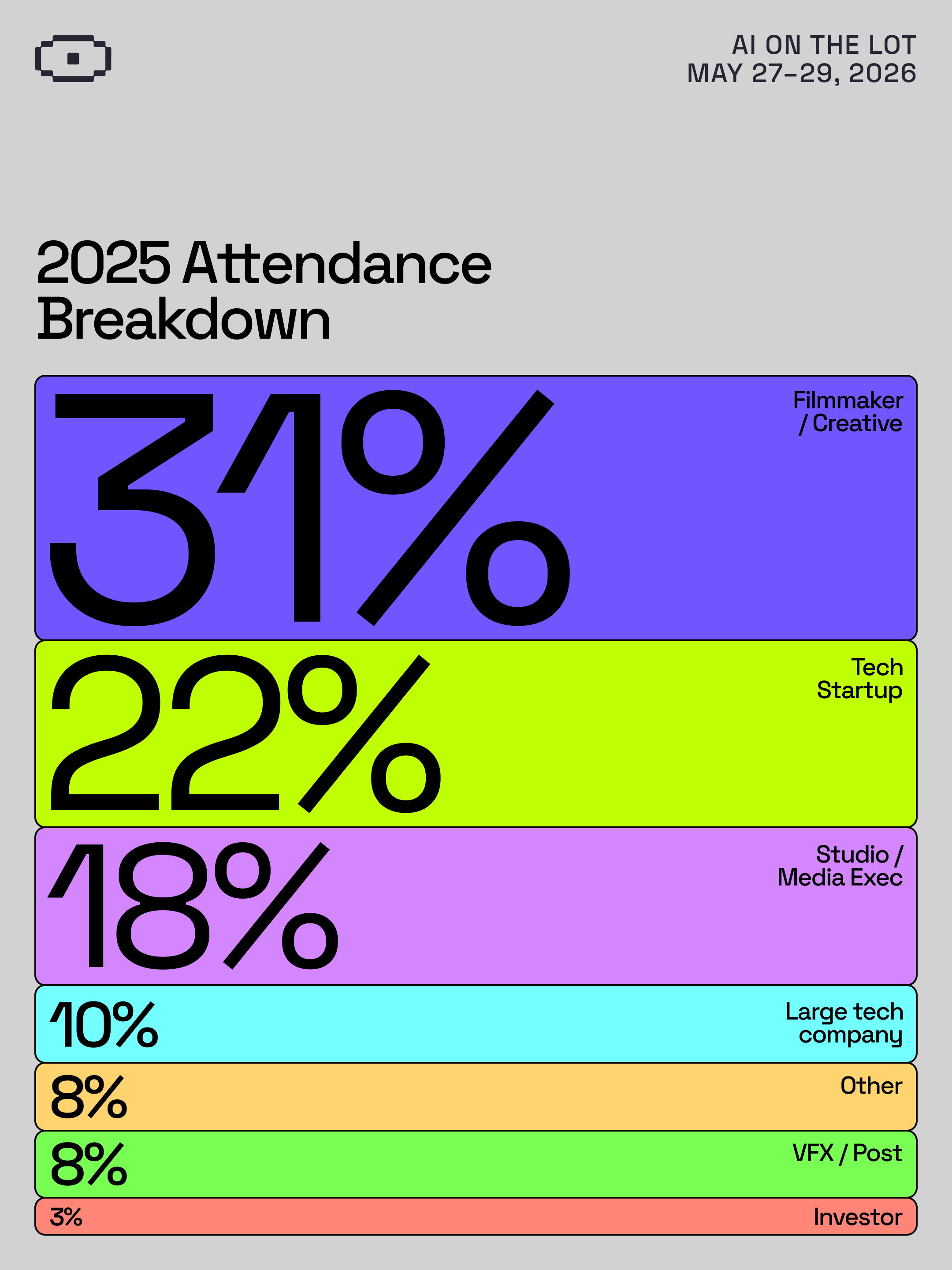 AI on the Lot Attendee Breakdown